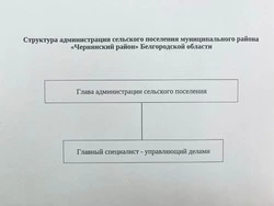 Решение земского собрания Кочегуренского сельского поселения от 16.12.2024 г. №81