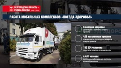 Вячеслав Гладков рассказал о достижениях Белгородской области в сфере здравоохранения