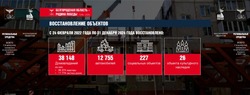 Вячеслав Гладков рассказал о восстановлении 28 000 повреждённых домов и квартир в области